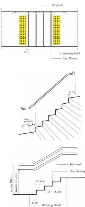 Gambar 9. Detail Tangga 