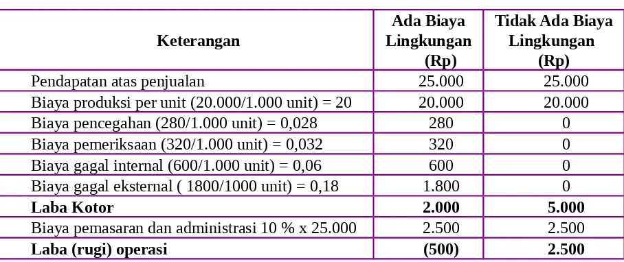 Tabel 1.6