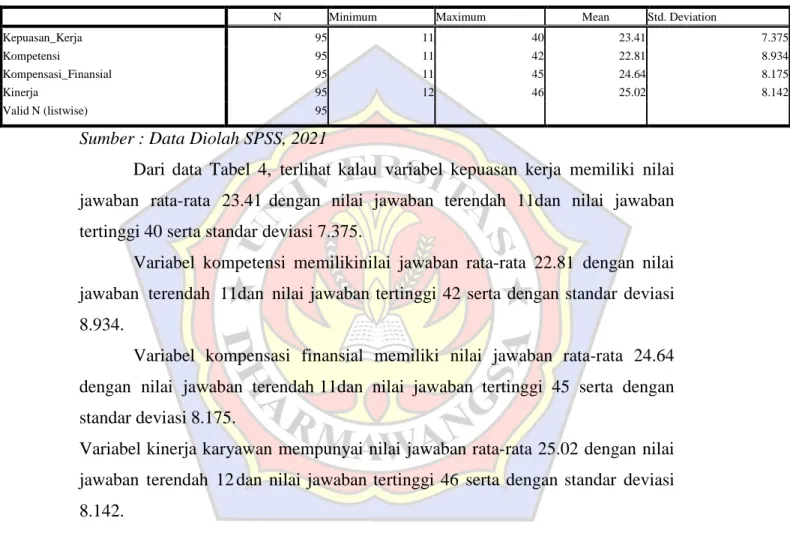 Tabel 4  Descriptive Statistic 