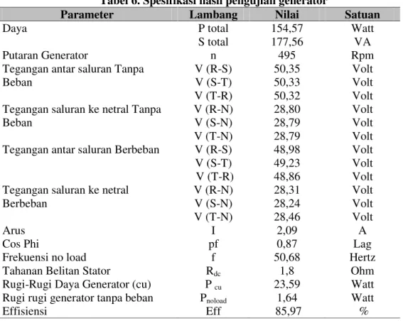 Tabel 6. Spesifikasi hasil pengujian generator