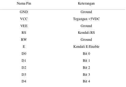 Tabel 1. Operasi Dasar LCD 