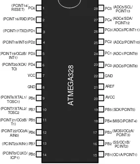 Gambar 5 Pin Mikrokontroler Atmega328 