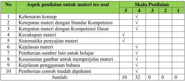 Tabel 9. Deskripsi data Validasi aspek penilaian materi tes prestasi akademik  (Matematika dan IPA) 