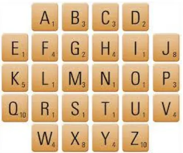 Gambar 2.1 Jumlah angka dalam huruf Scrabble 