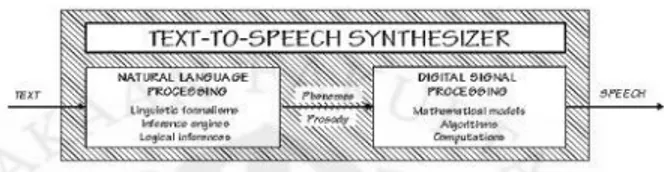 Gambar 2.2 Diagram Sistem TTS  