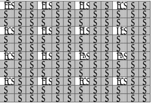 Gambar  6  di  atas  merupakan  tabel  yang  mengilustrasikan  gambar  masukan  yang  memiliki  ukuran 4x4 piksel dan  masing-masing  piksel  memiliki  nilai  desimal
