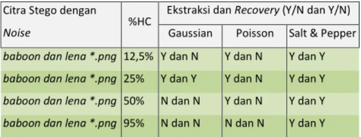 TABEL IIIII 