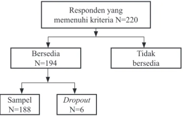 Gambar 1. Sampel Penelitian