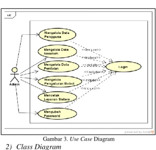Gambar 4. Class Diagram