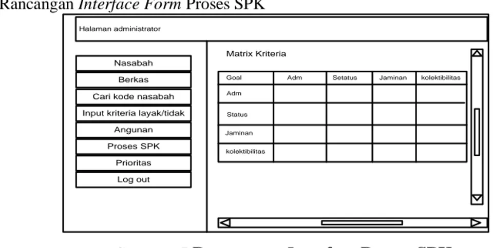 Gambar 4 Rancangan Interface Form Upload Berkas Nasabah  3.  Rancangan Interface Form Proses SPK 
