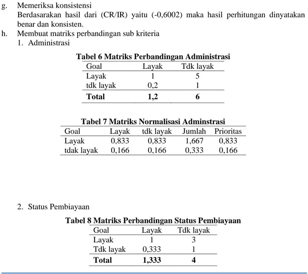 Tabel 6 Matriks Perbandingan Administrasi 