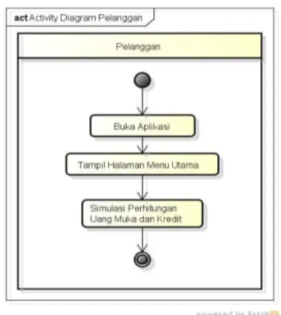 Gambar 1.6 Class Diagram  2.  PEMBAHASAN  A. Implementasi 