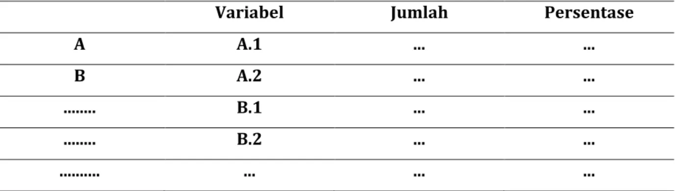 Tabel 1 Distribusi Frekuensi 