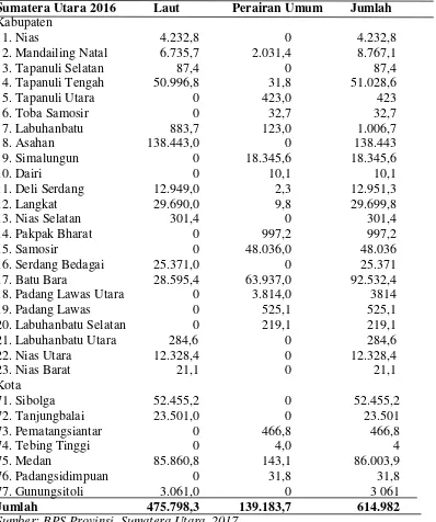 Tabel  1.1  Produksi  Ikan  Menurut  Asal  Tangkapan  per  Kabupaten/Kota          (ton) 