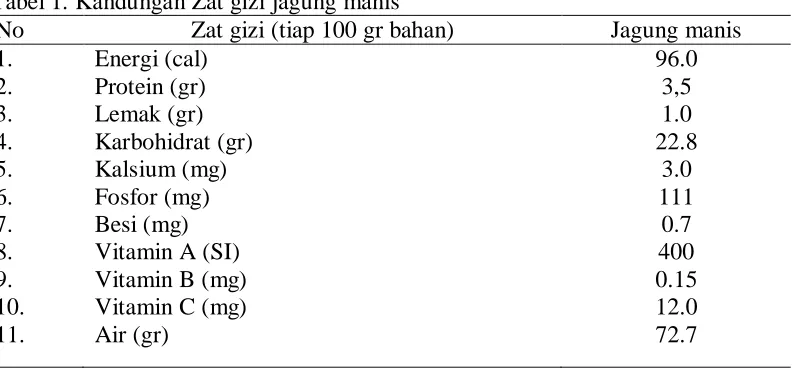 Tabel 1. Kandungan Zat gizi jagung manis No Zat gizi (tiap 100 gr bahan) 