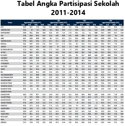 Tabel Angka Partisipasi Sekolah  2011-2014 