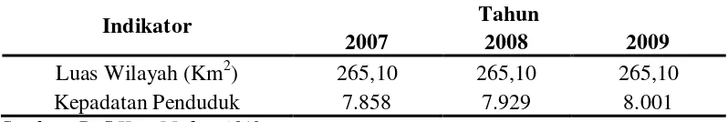 Tabel 4.2 Luas Wilayah dan Kepadatan Penduduk Kota Medan Tahun  2007-2009 