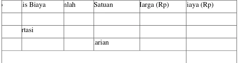 Tabel 2.8 Rincian Biaya Pembuatan Kompos 