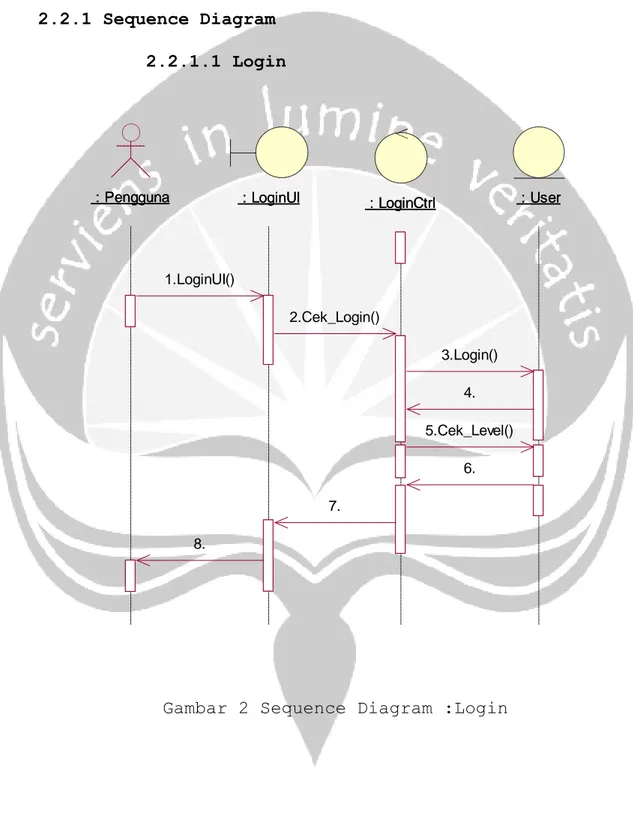Gambar 2 Sequence Diagram :Login 