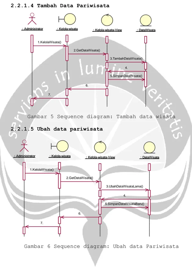 Gambar 5 Sequence diagram: Tambah data wisata  2.2.1.5 Ubah data pariwisata 