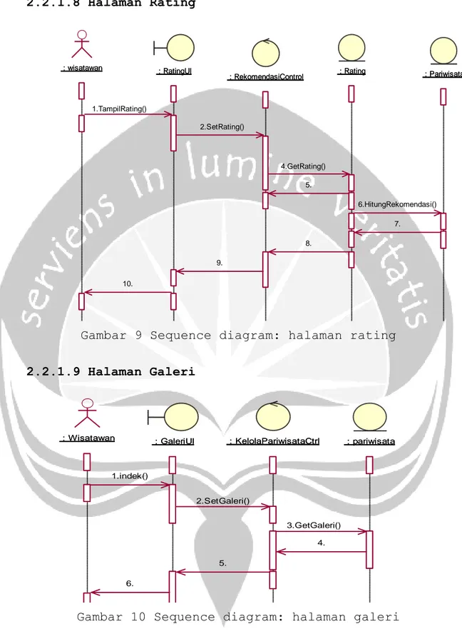 Gambar 9 Sequence diagram: halaman rating  2.2.1.9 Halaman Galeri 