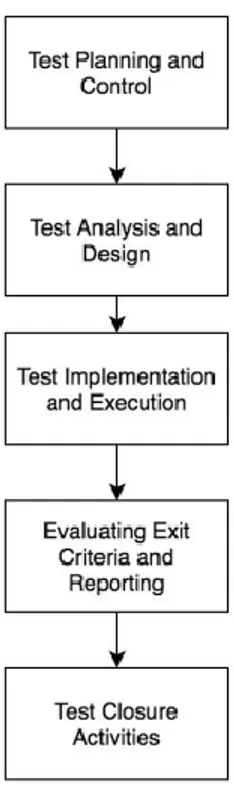 Gambar 1. Testing Process (Proses Pengujian) 
