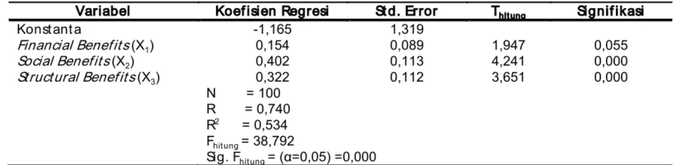 Tabel 1 Hasil Pengujian Instrumen Penelitian
