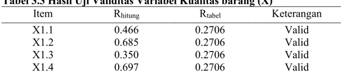 Tabel 3.3 Hasil Uji Validitas Variabel Kualitas barang (X) 