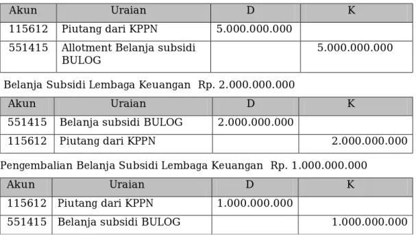 ILUSTRASI TRANSAKSI DAN PENCATATAN 
