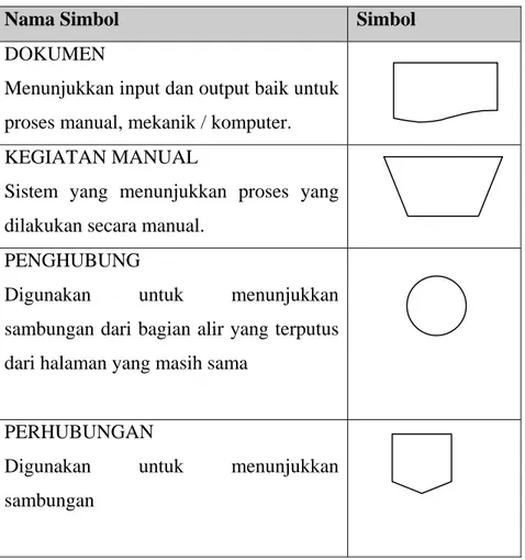 Tabel 2.1 : Simbol-simbol Flow of Document 