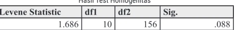 Tabel 17  Hasil Test Homogenitas 