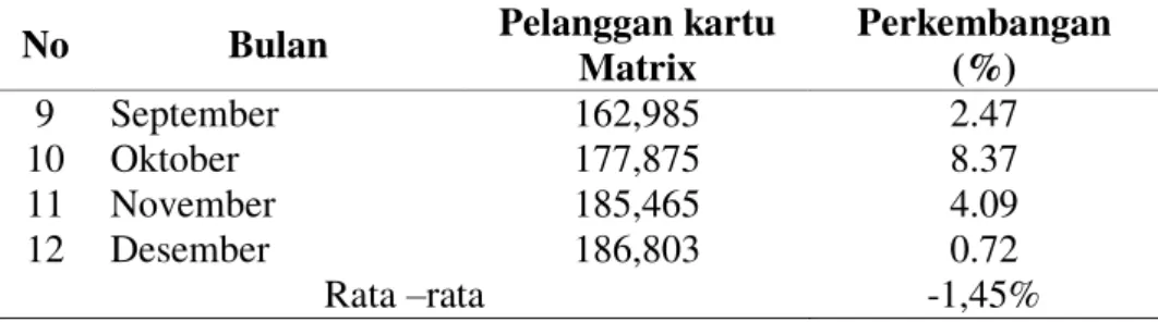 Tabel 3. Kebijakan Promosi untuk Produk Pascabayar pada PT Indosat Area  Lampung Tahun 2006-2009 