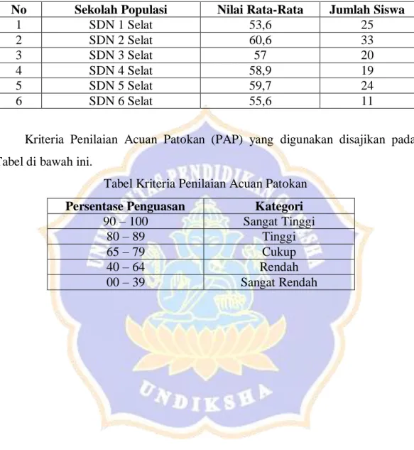 Tabel Rata-Rata Nilai Kemampuan Metakognitif Kelas IV SD   Gugus VII Kecamatan Sukasada 