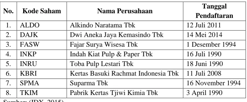 Tabel 1. Delapan Perusahaan Pulp dan Kertas yang Terdaftar pada BEI 