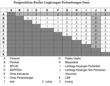 Tabel 6. Tingkat 