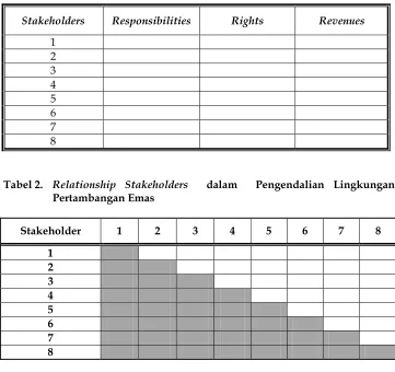 Tabel 2.  Relationship Stakeholders  dalam  Pengendalian Lingkungan 