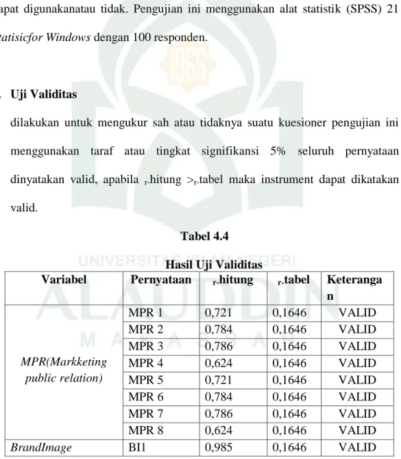 Tabel 4.4  Hasil Uji Validitas 