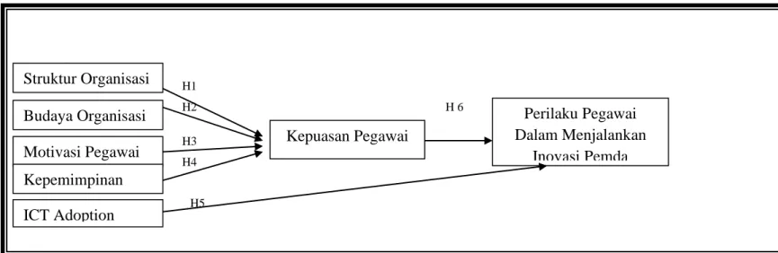 Gambar 1. Kerangka Teoritik 