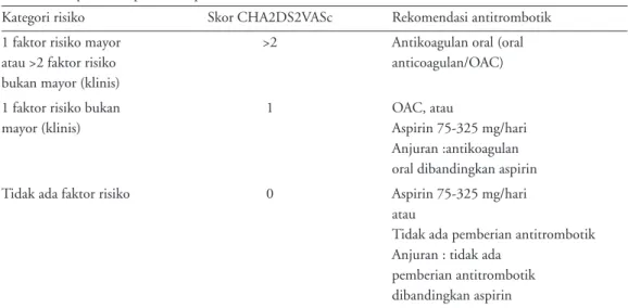 Tabel 9. Terapi tromboprofilaksis pada fibrilasi atrium
