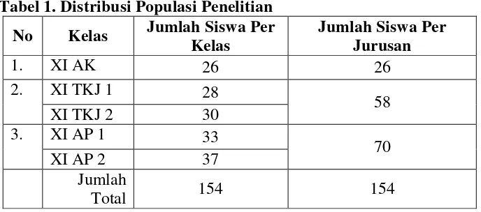 Tabel 1. Distribusi Populasi Penelitian 