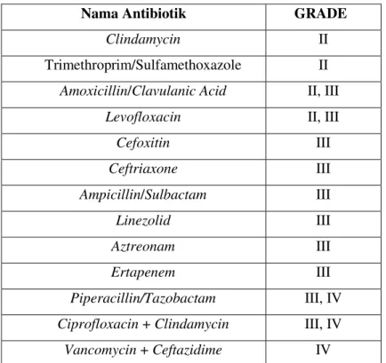 Tabel 9. Antibiotik berdasarkan Derajat PEDIS 