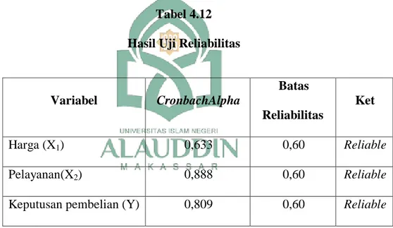 Tabel 4.12  Hasil Uji Reliabilitas 