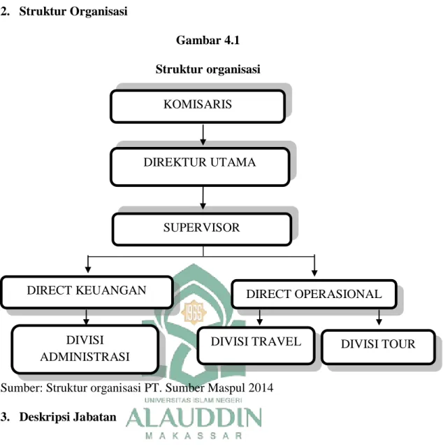 Gambar 4.1  Struktur organisasi 