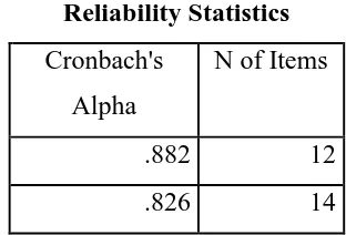 Tabel 1. Uji reliabilitas data 