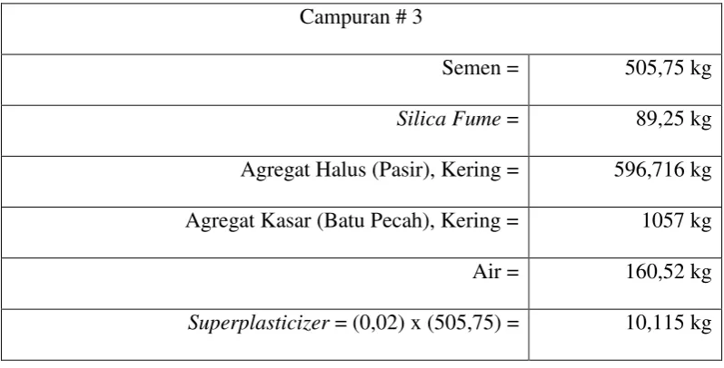 Tabel 12. Komposisi Campuran Ketiga 