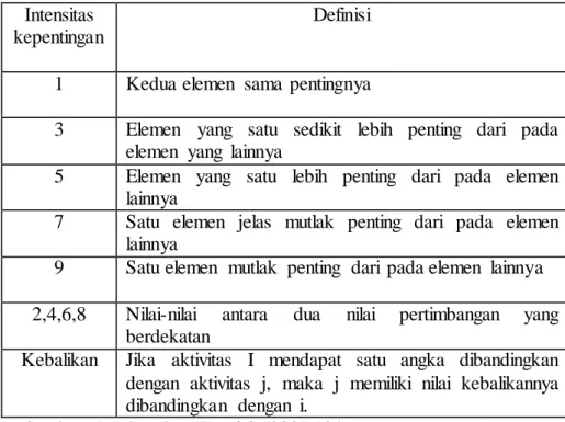 Tabel II.2 