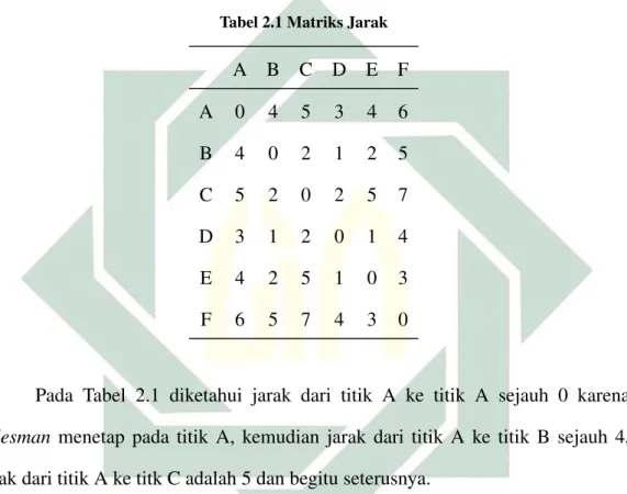 Tabel 2.1 Matriks Jarak