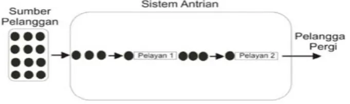 Gambar 2.2 Single Channel-Multi Phase