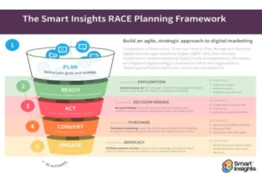 Gambar 2.1 RACE Planning Framework 