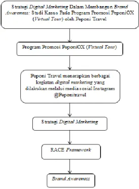 Gambar 2.4 Alur Penelitian 